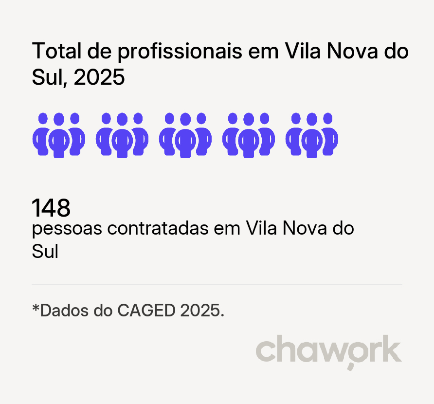 Total de profissionais contratados em Vila Nova do Sul, RS