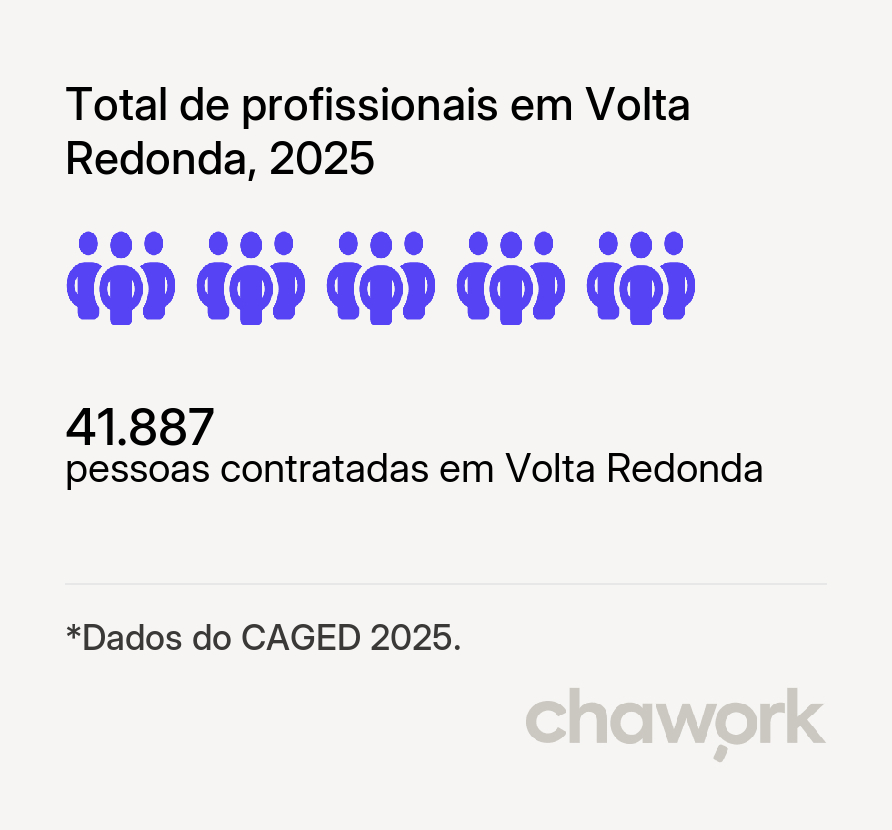 Total de profissionais contratados em Volta Redonda, RJ